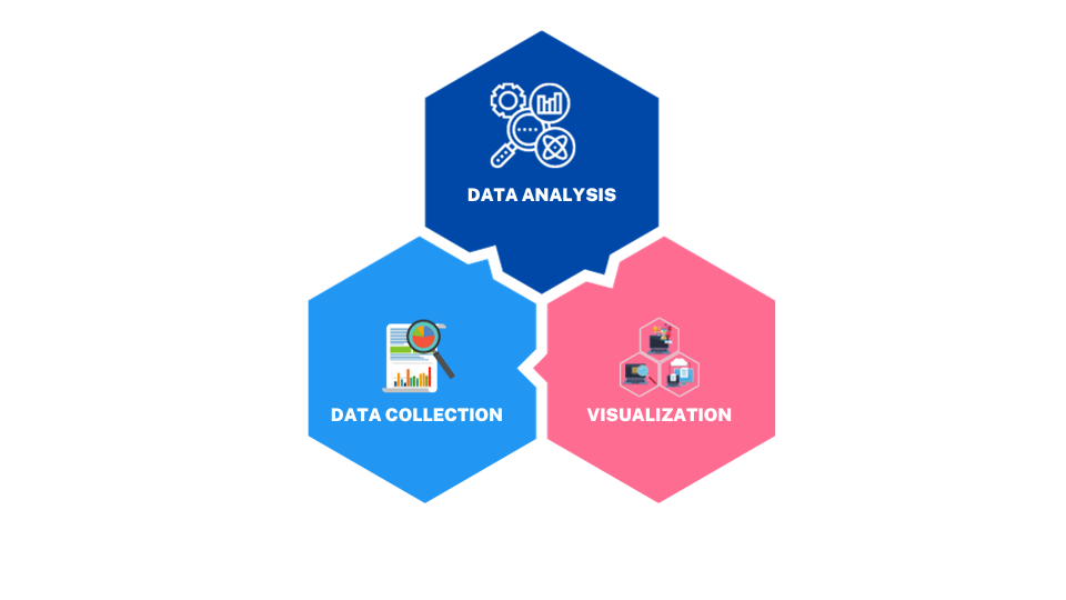 JBRSOFT_Data Management and Visualization